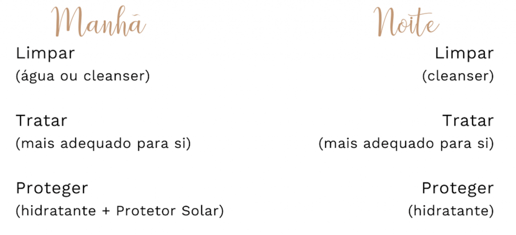 Hidratação